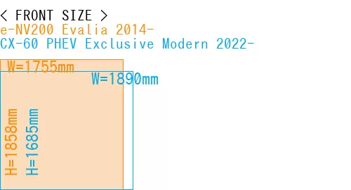 #e-NV200 Evalia 2014- + CX-60 PHEV Exclusive Modern 2022-